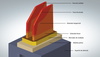 codificação por cores | funções | eletrodo | hypermill cad cam – 